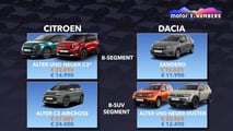 Motor1 Numbers: Wird Citroën zur Dacia-Konkurrenz?