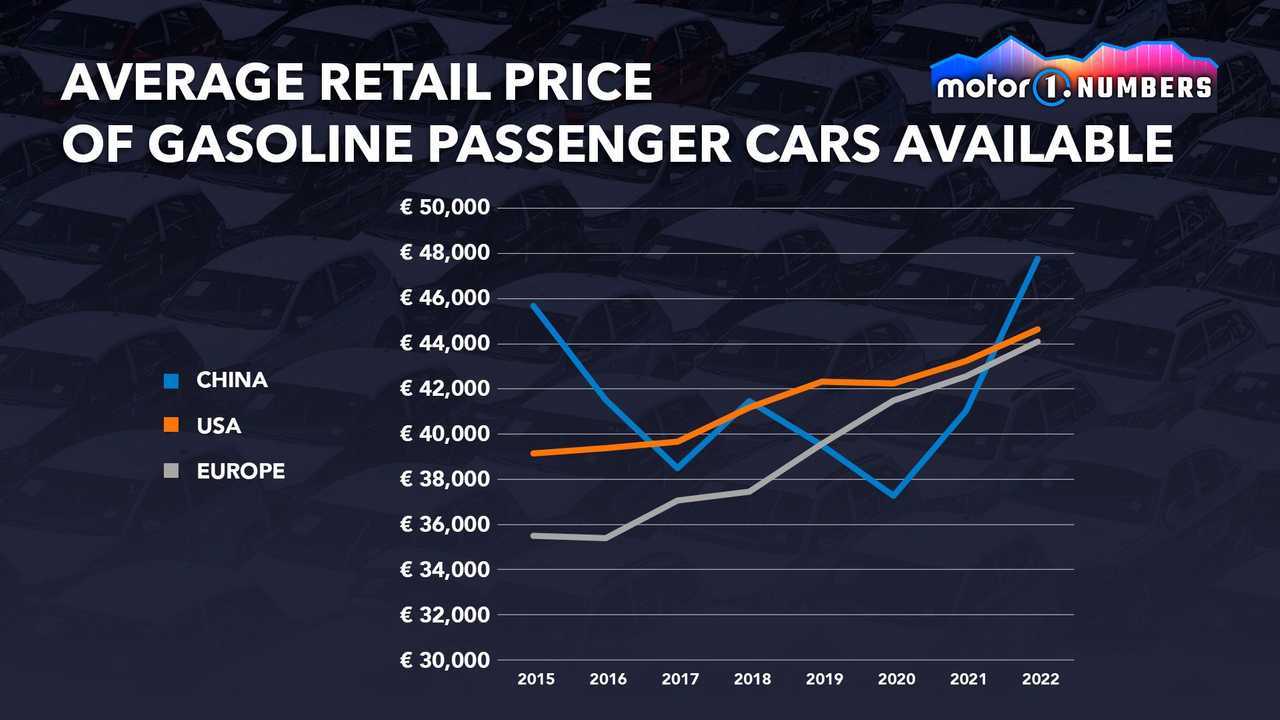 Average retail price of petrol passenger cars 2015 through 2022