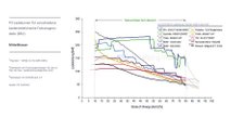 P3 Charging Index Mittelklasse