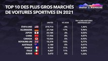 Les 10 plus gros marchés de sportives en 2021