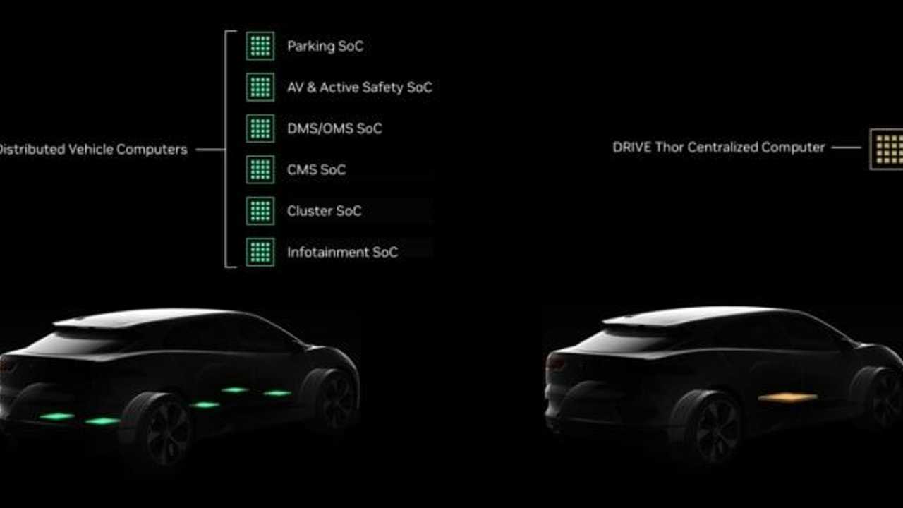 NVIDIA DRIVE Thor, il nuovo chip per la guida autonoma