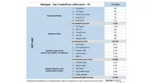 ANIASA-DATAFORCE - Noleggio a Lungo e Breve Termine - Primo Trimestre 2026