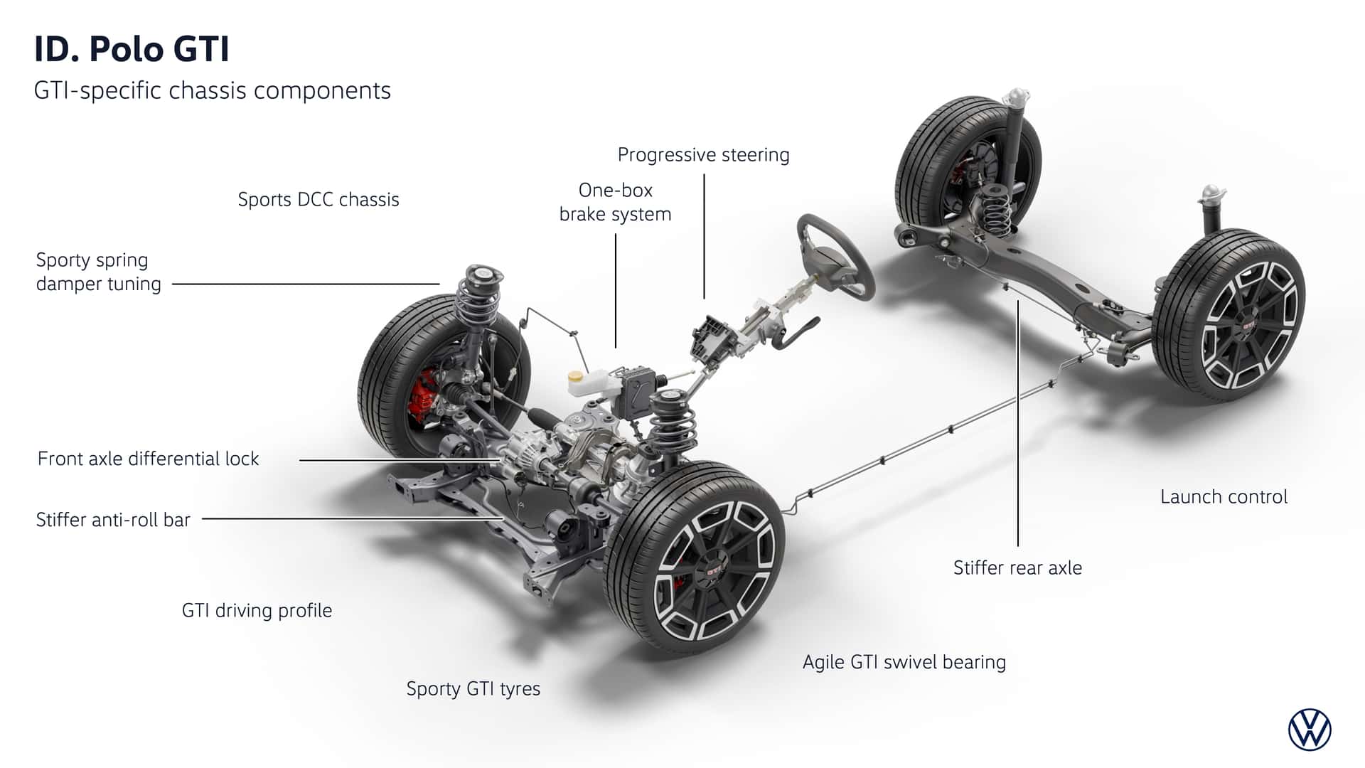 https://cdn.motor1.com/images/mgl/1Zw60q/s1/volkswagen-id.-polo-gti-2026---foto.jpg