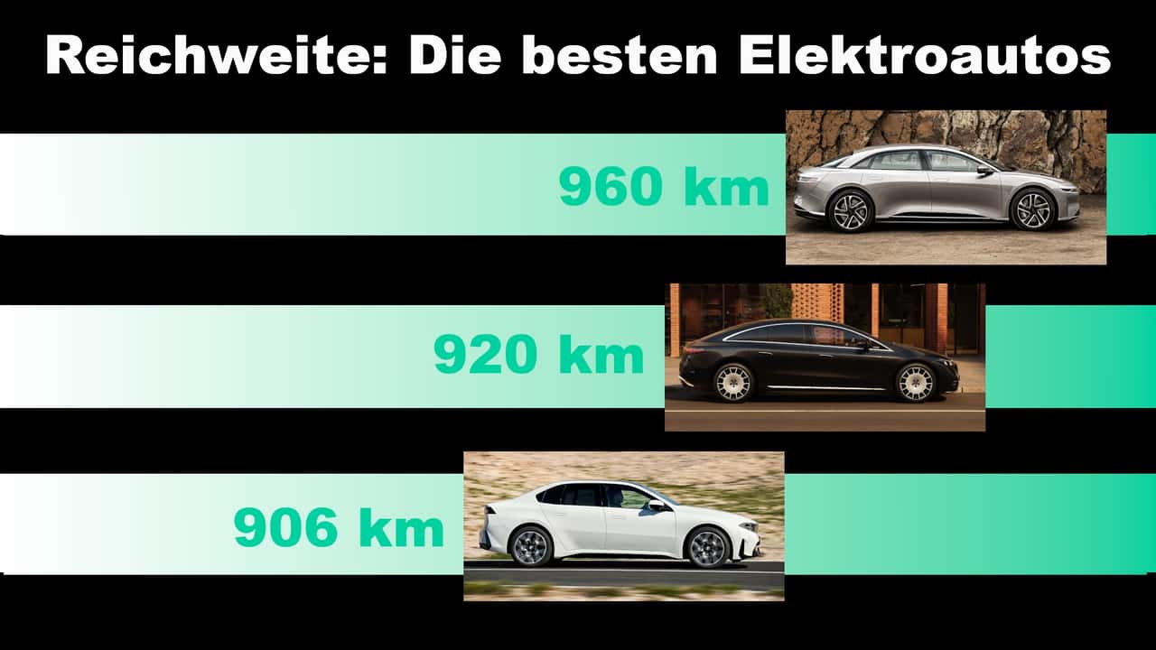 Collage: Die 3 Elektroautos mit der größten Reichweite