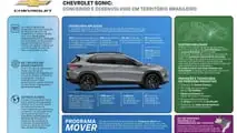Chevrolet Sonic 2027