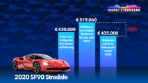 Motor1 Numbers: Ferrari Luce