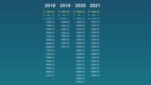 Compare The Market's Most Searched Car Brands In 2021