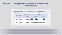 Hyundai Investor Day 2022: Das Batteriesystem von IMA