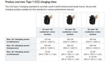 CCS1-Ladeanschlüsse vom Steckerhersteller Phoenix Contact  (Bildquelle: Phoenix Contact via InsideEVs USA)