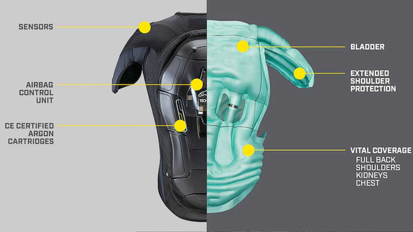 How It Works Modern Airbag Suits