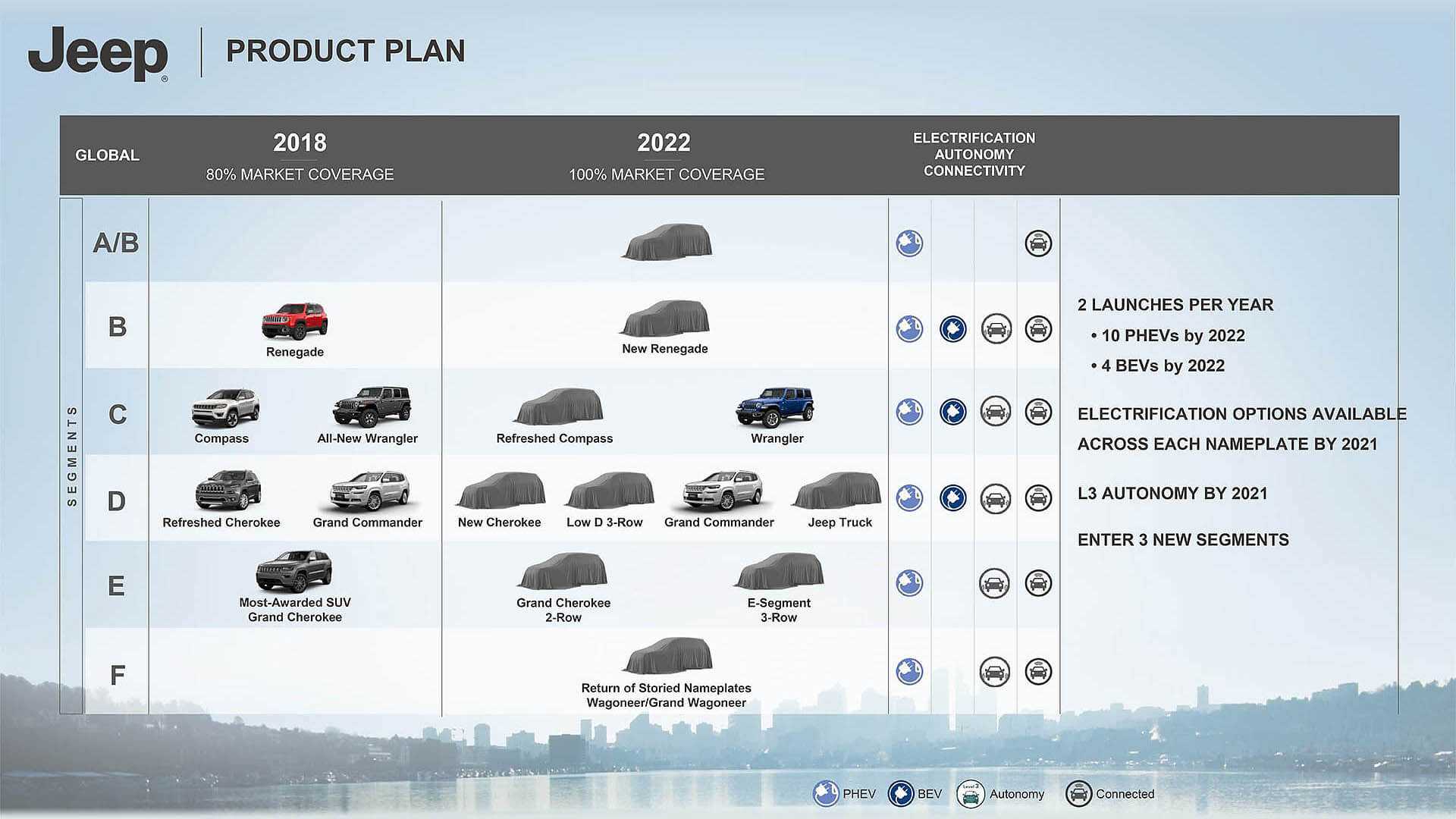 Jeep Neuheiten Bis 2022