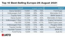 Datos de ventas en Europa en agosto de 2021