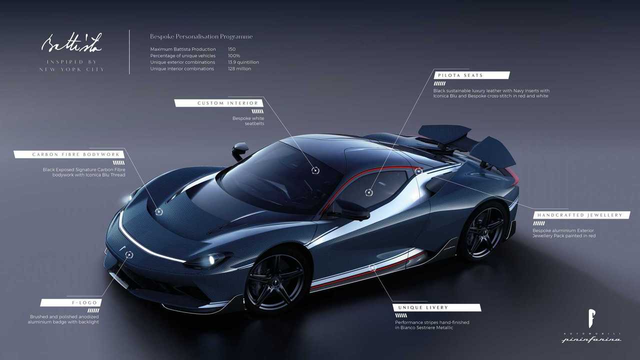 Вдохновленный Нью-Йорком Automobili Pininfarina Battista