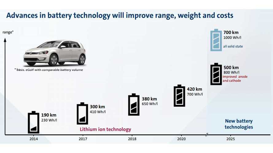 advancesinbatterytechnologywillimproverangeweight