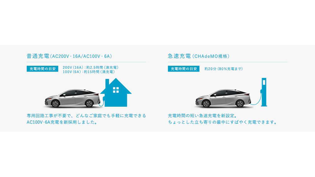 Hey Great, It Has A CHAdeMO Outlet...Oh Wait, Not For You Rest Of World