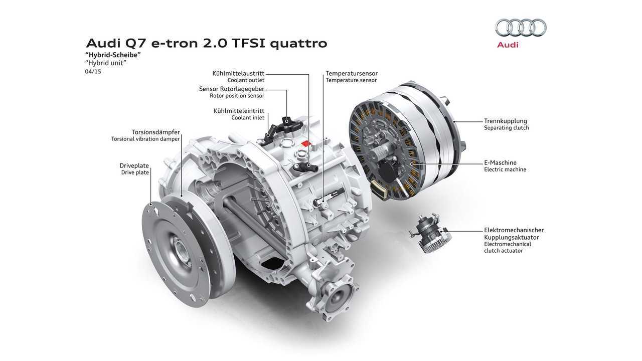 Audi Q7 e-tron 2.0 TFSI quattro (offer on the Chinese market)