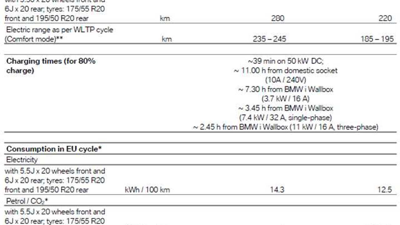 BMW i3s spec