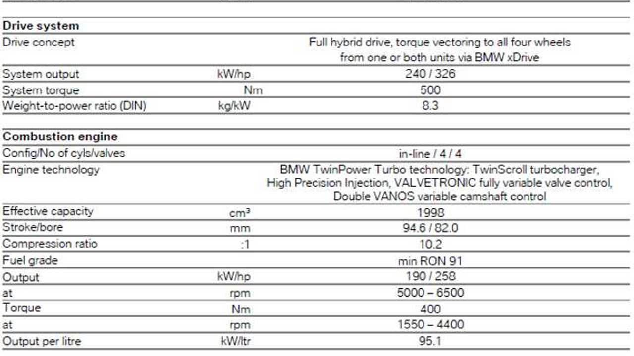 BMW 740Le xDrive iPerformance