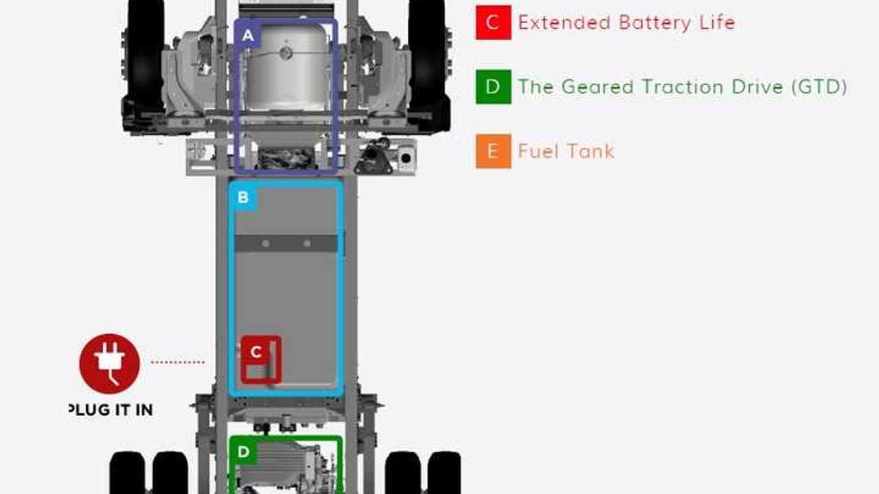 The Route Powertrain