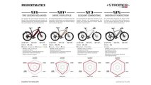 Stromer ST1 (2020) im Test: Die Auslegung der S-Pedelecs von Stromer