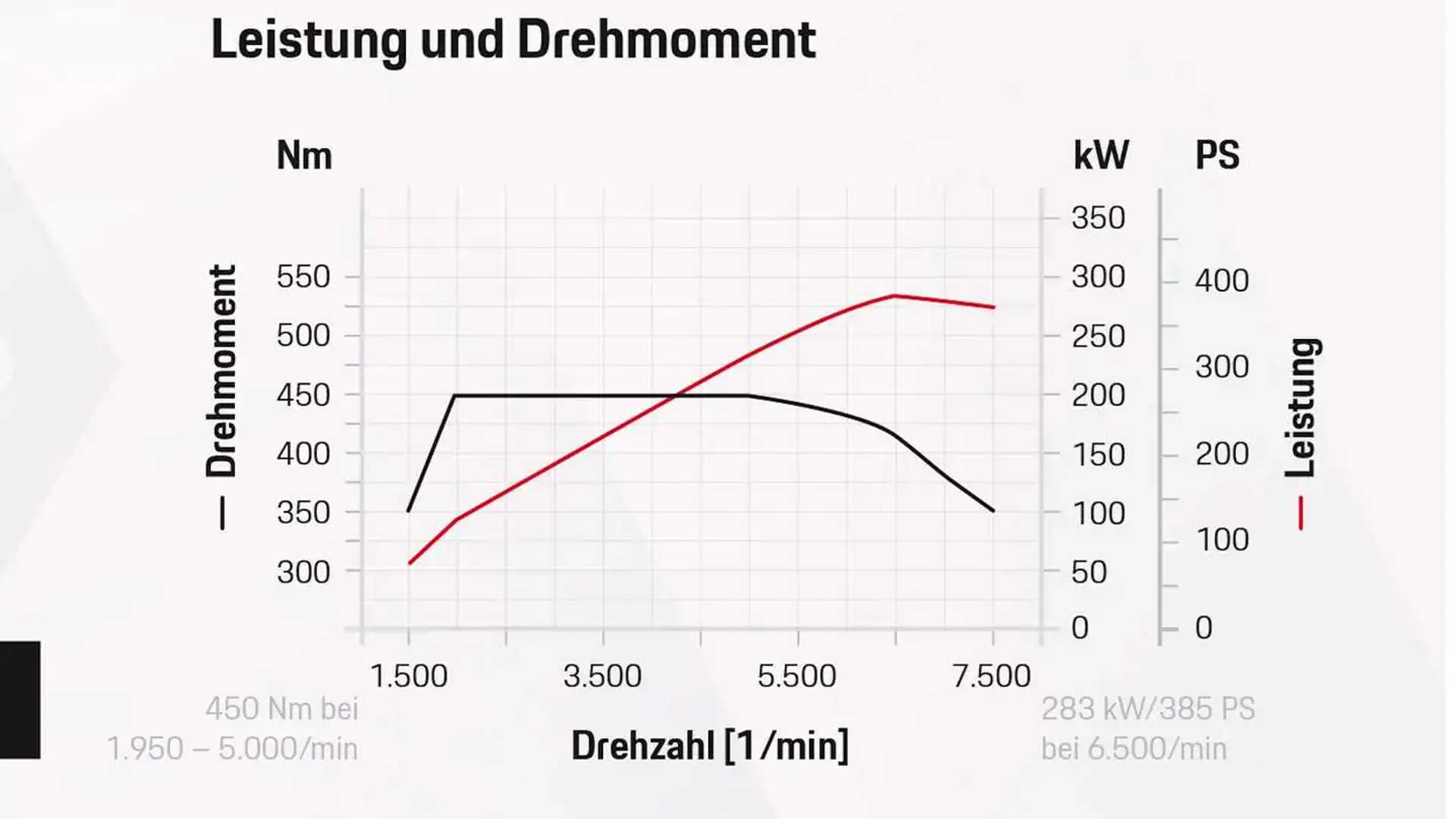 Porsche 911 Targa 4 und Targa 4S (2020)
