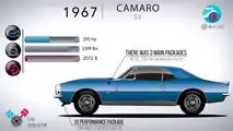 Chevy Camaro evolution from 1967 to 2017
