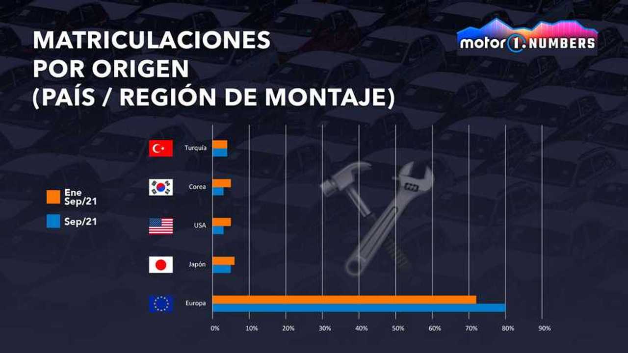 Motor1.com Numbers, Tesla Model 3