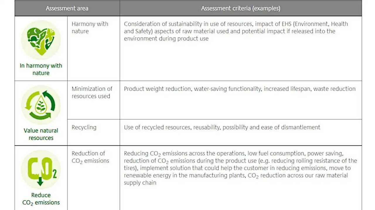Bridgestone Sustainability Goals
