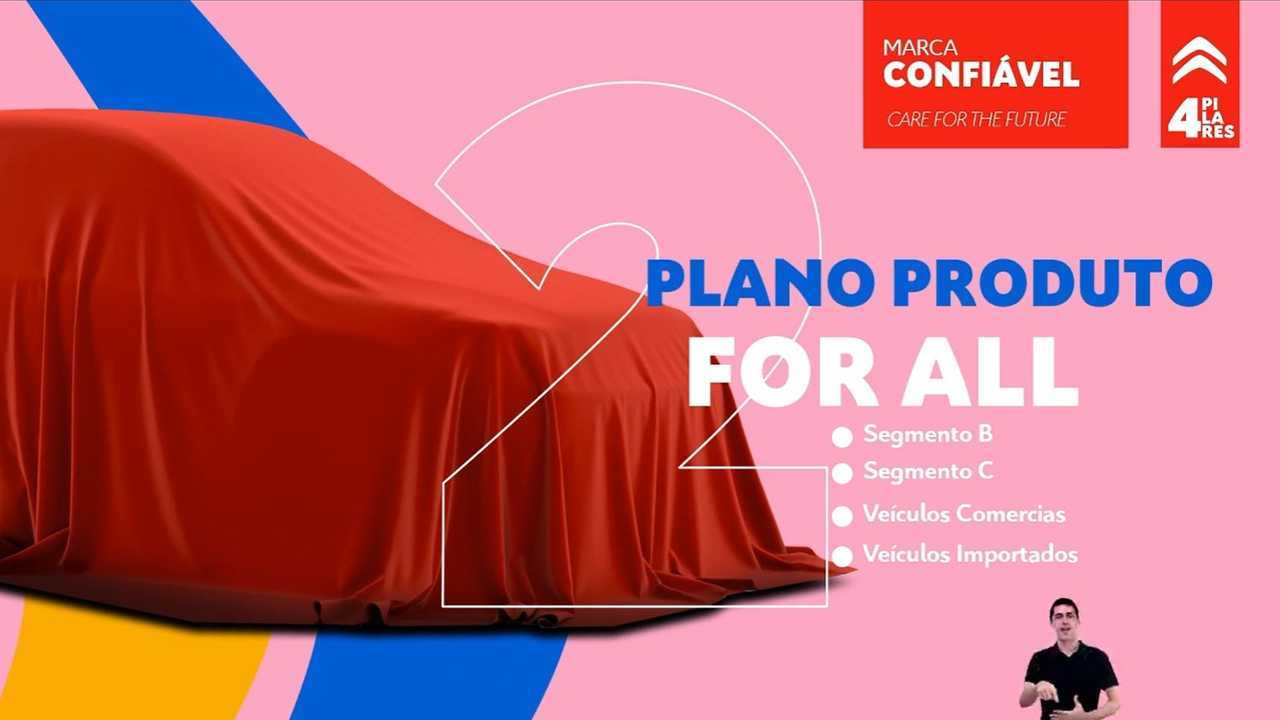 Citroën - Planos até 2024