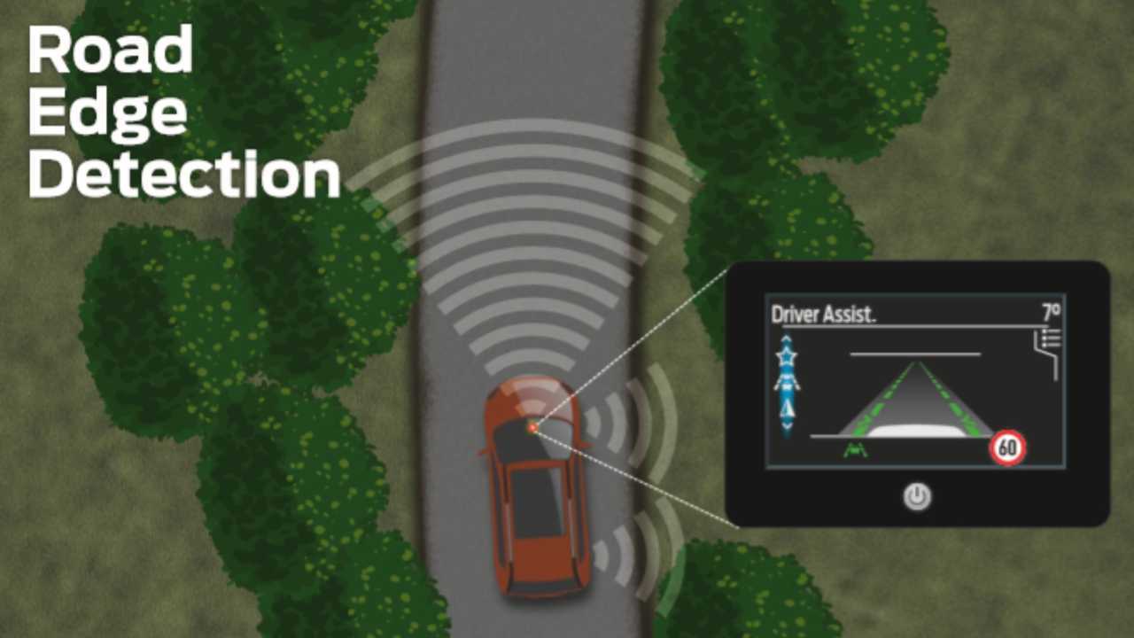 Ford Road Edge Detection system