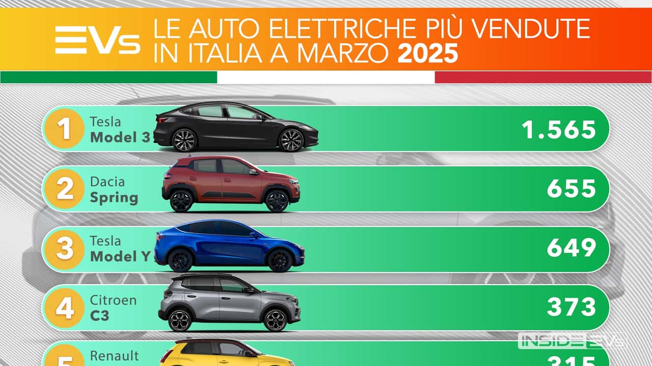 Le auto elettriche più vendute in Italia
