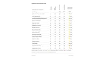 ADAC Sommerreifentest 2026