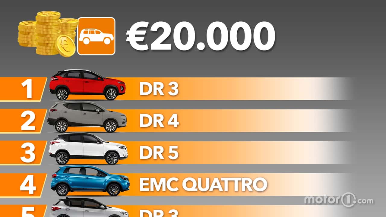 Tutti i SUV che costano meno di 20.000 euro