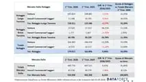 ANIASA-DATAFORCE - Noleggio a Lungo e Breve Termine - Primo Trimestre 2026