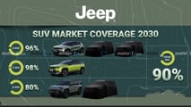 Le novità Jeep fino al 2030