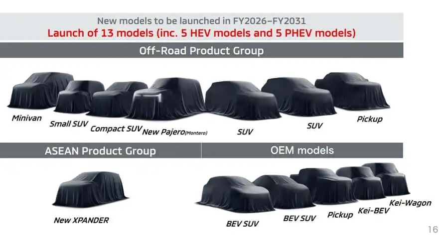Upcoming Mitsubishi cars