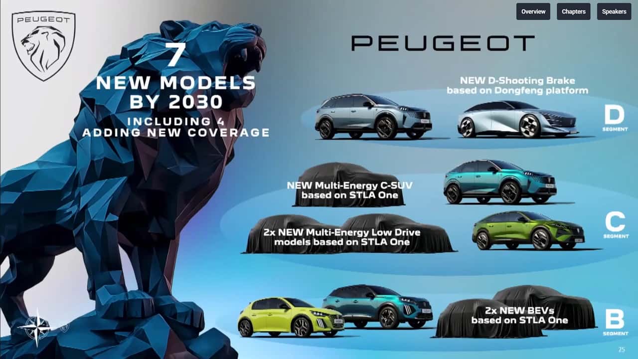 Chart vom FaSTLAne-2030-Event zur Peugeot-Zukunft (Screenshot)