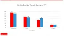 2023 Autolist Electric Vehicle Survey 2023 Autolist Electric Vehicle Survey - perspective of owning an EV