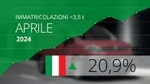 Aprile 2024