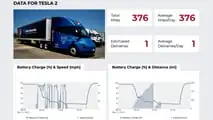 NACFE Tesla Semi Test Day 1(2)