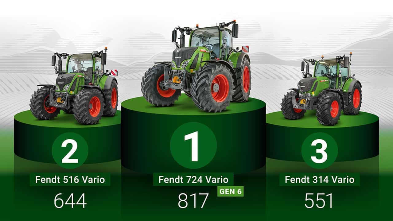 Fendt 724 Vario: il trattore preferito in Germania nel 2023