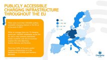 Infraestrutura de recarga do relatório ChargeUp na Europa