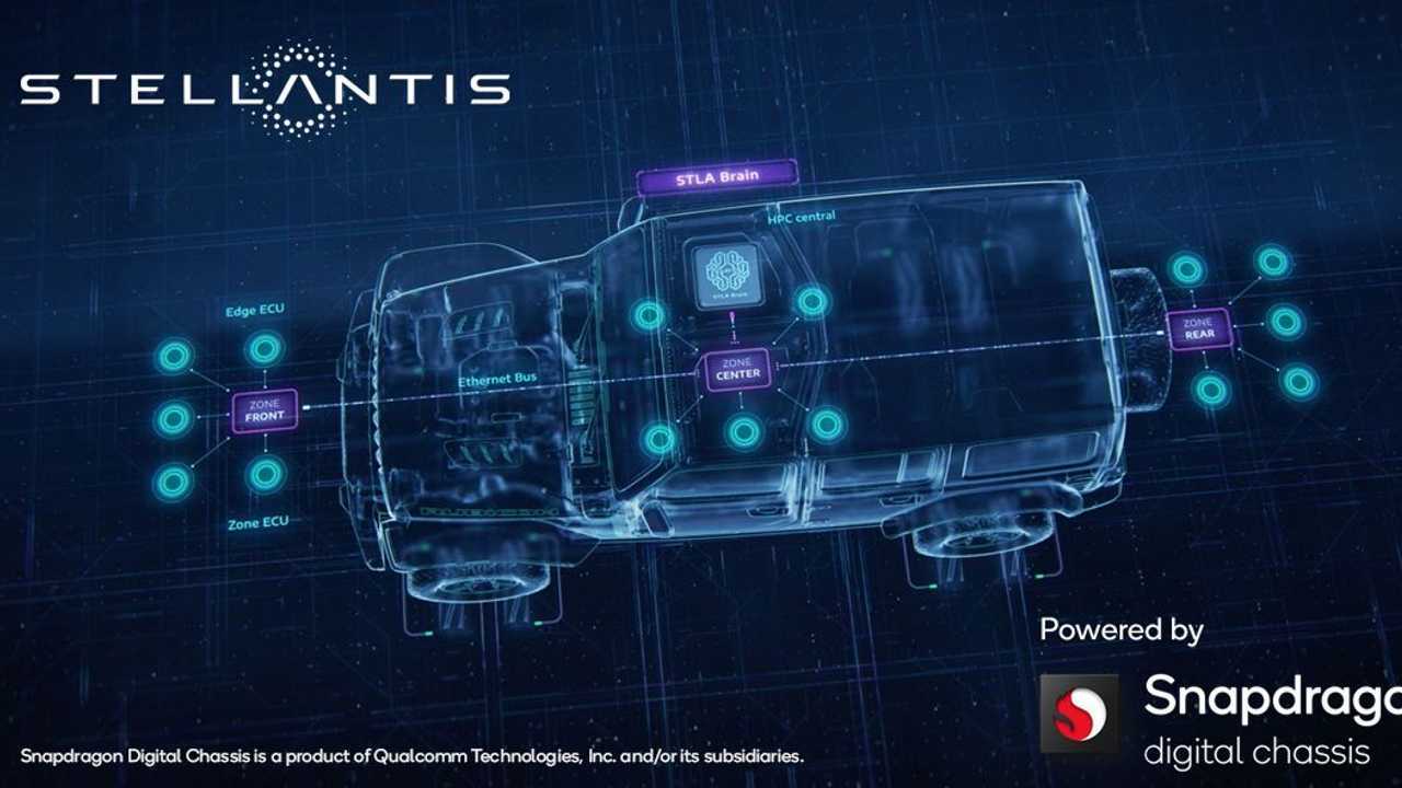 stellantis_qualcomm_collaborate-62581620898b0