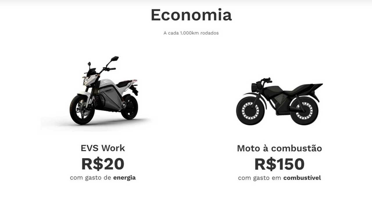 Voltz EVS Work iFood - moto elétrica