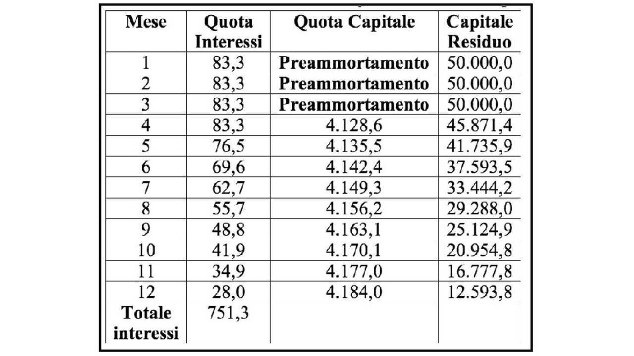 mutuo agrario 2022