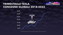 Tesla con Model 3 e Model Y punta alla top ten mondiale delle vendite