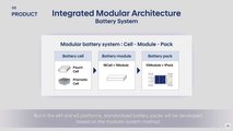 Hyundai Investor Day 2022: Das Batteriesystem von IMA