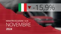 Novembre 2024
