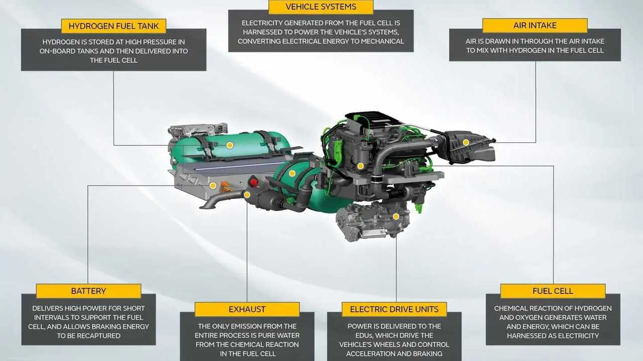 L'idrogeno secondo Land Rover