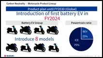 Suzuki-Produktplan: Elektro-Motorräder global